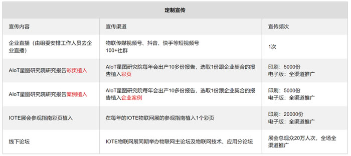 2022年度中國(guó)物聯(lián)網(wǎng)企業(yè)投資價(jià)值50強(qiáng).jpg