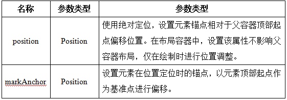 靈活錨點(diǎn)，讓絕對(duì)定位能力更強(qiáng)大.jpg