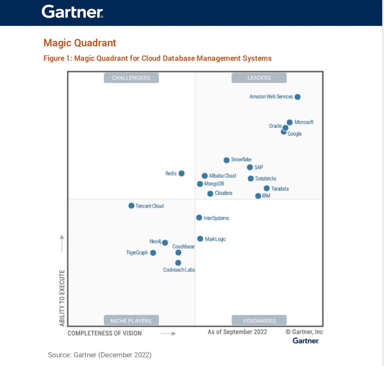 Gartner《2022年度全球云數(shù)據(jù)庫(kù)管理系統(tǒng)魔力象限報(bào)告》.jpg