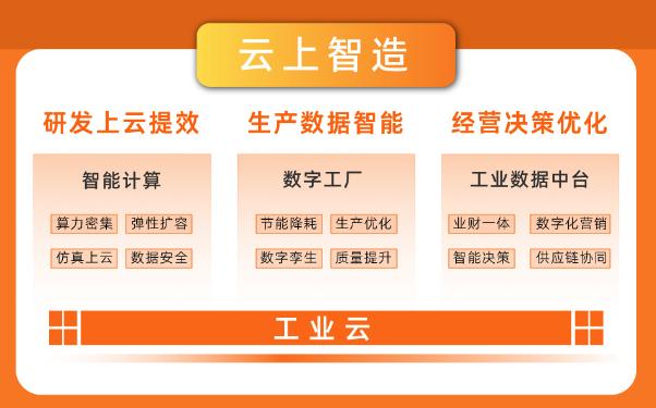 最新中國(guó)工業(yè)云報(bào)告顯示，制造業(yè)高端化、智能化、綠色化趨勢(shì)顯著.jpg