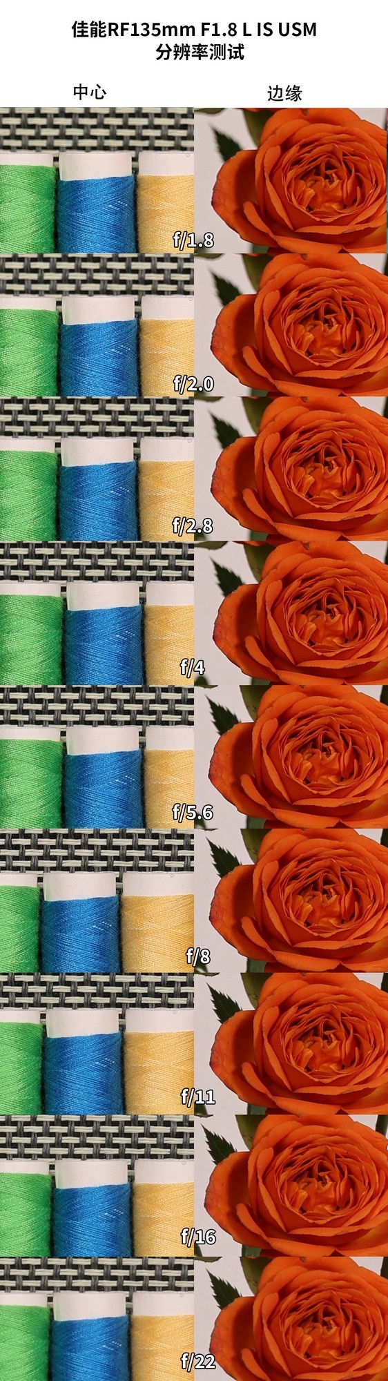 【有料評(píng)測(cè)】佳能RF135mm F1.8鏡頭評(píng)測(cè)：高畫質(zhì)遠(yuǎn)攝定焦新標(biāo)準(zhǔn) 