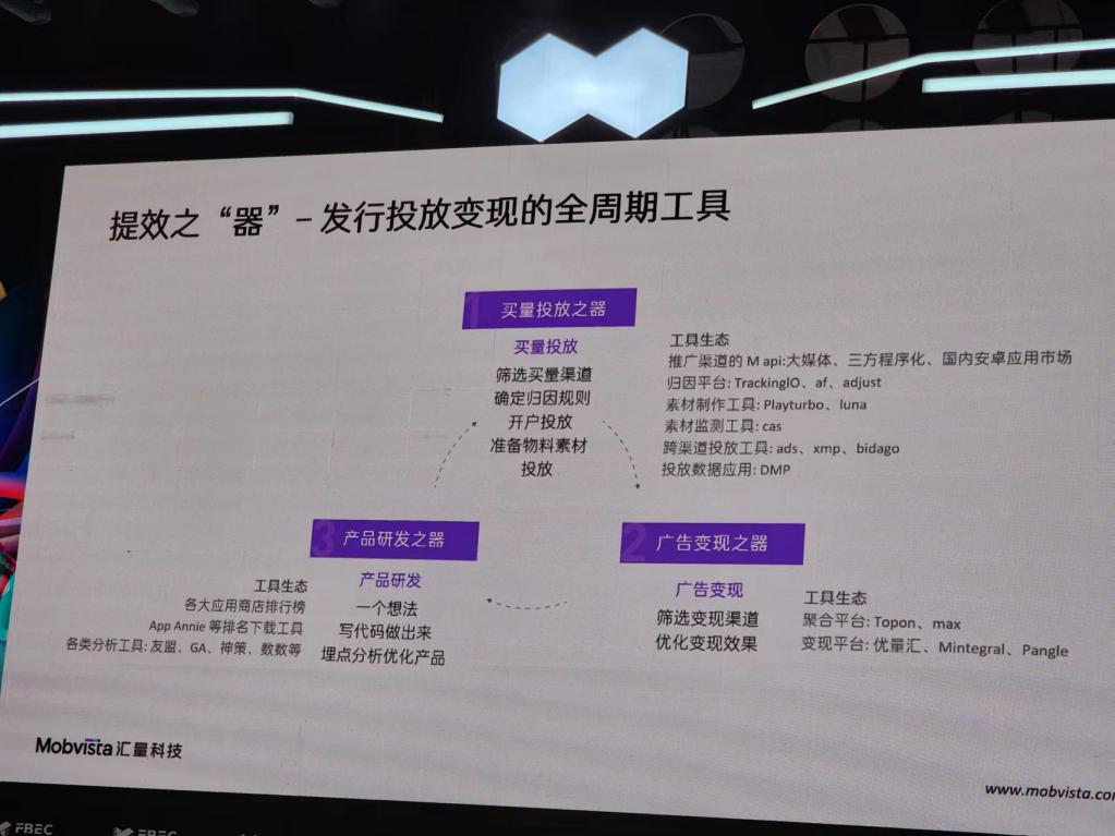匯量科技企業(yè)增長業(yè)務(wù)中心高級副總裁魏國?。菏钟文鎰菰鲩L的“道、法、術(shù)、器”2.jpg