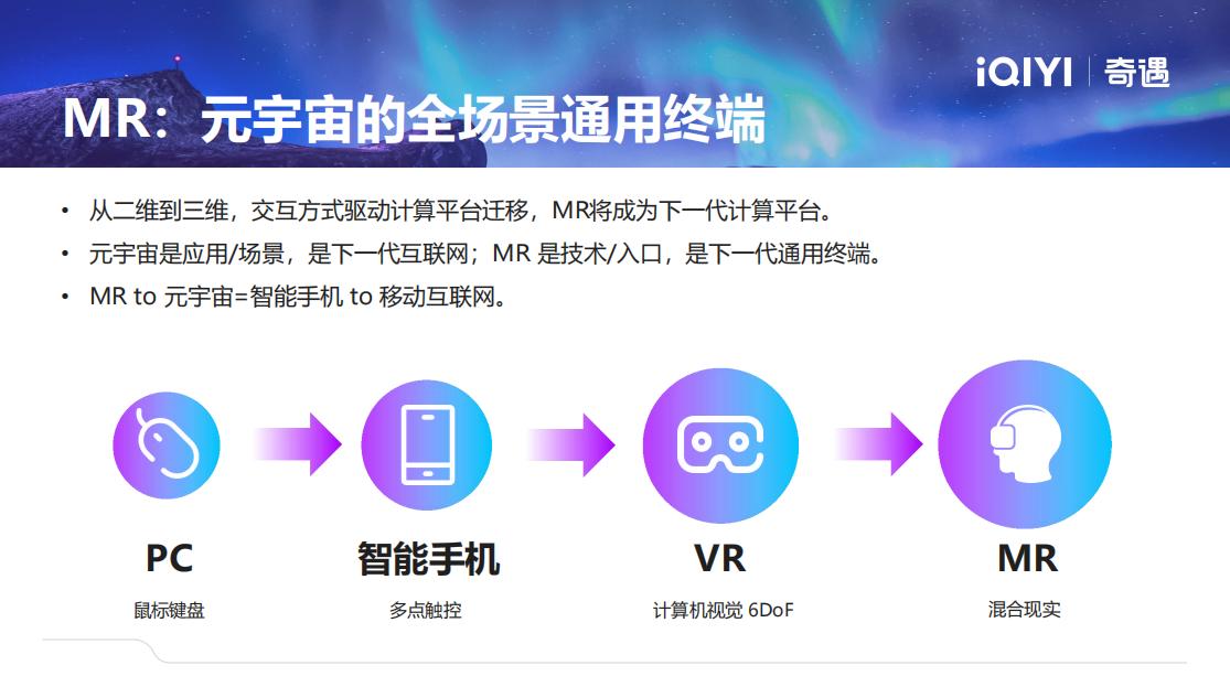 王愷：通過超輕薄MR產(chǎn)品打破技術(shù)壁壘，定義下一代MR體驗(yàn)2.jpg