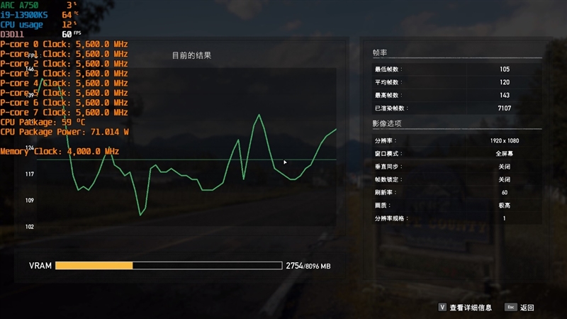 LOL幀率近乎翻倍！Intel Arc A750新驅(qū)動測試：大幅提升、最大短板沒有了
