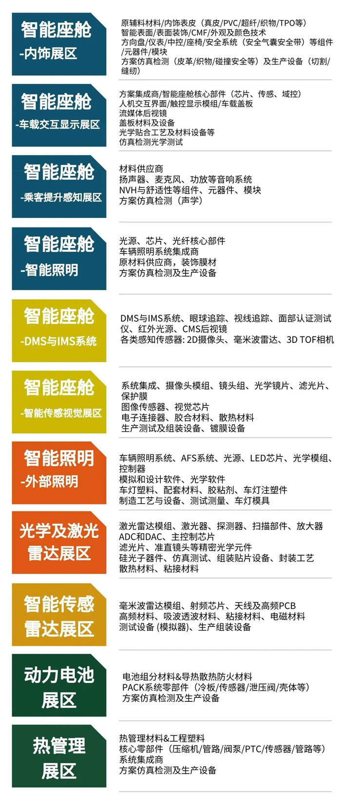 EAC2023易貿自動駕駛和新能源汽車產業(yè)展展區(qū)介紹.jpg