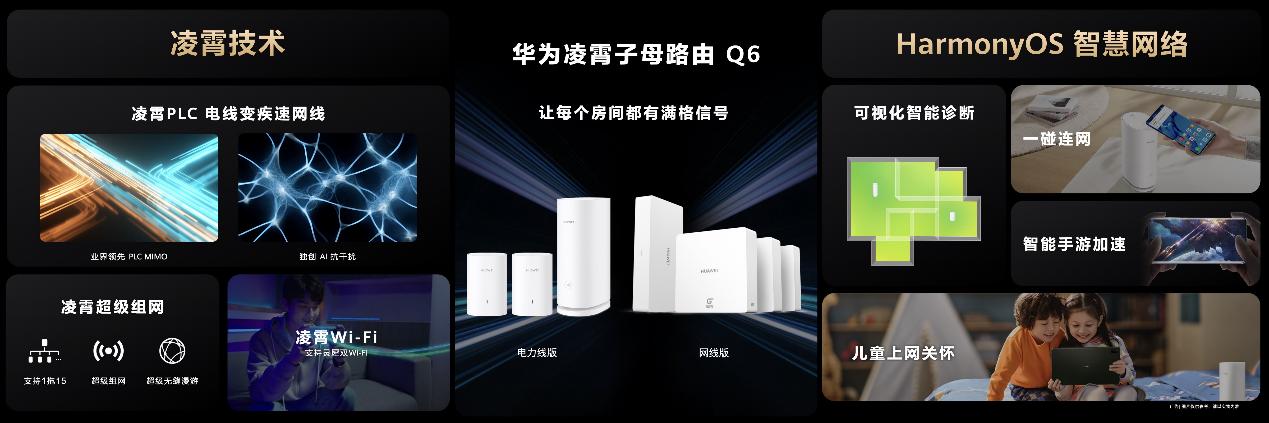 華為發(fā)布凌霄技術 引領全屋Wi-Fi體驗革新.jpg