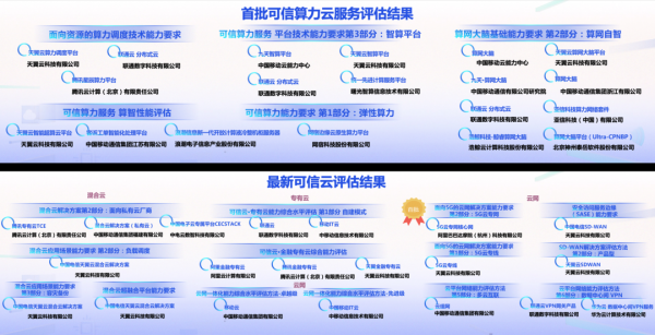可信算力云服務(wù)評(píng)估、可信云評(píng)估結(jié)果公布