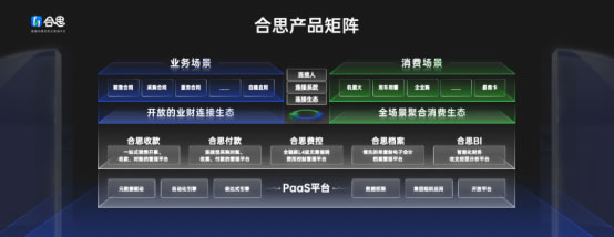 定位“敏捷的財(cái)務(wù)收支管理平臺(tái)”，合思品牌升級(jí)發(fā)布會(huì)上釋放了哪些信號(hào)？3103.jpg