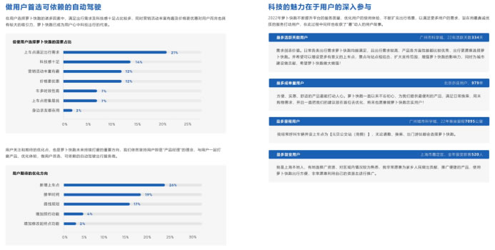 百度Apollo無(wú)人駕駛出行報(bào)告發(fā)布：乘坐過(guò)的人更加相信無(wú)人駕駛1304.jpg