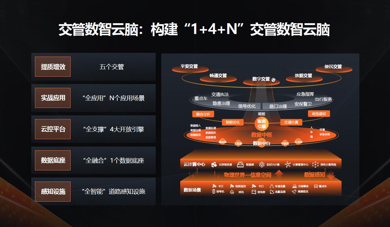 阿里云升級(jí)交管行業(yè)整體解決方案，亮相中國(guó)道路交通安全產(chǎn)品博覽會(huì)2.jpg