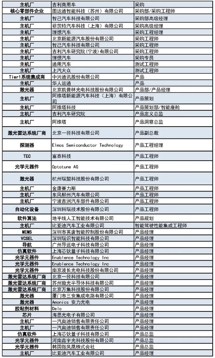 1000+主機廠、Tier1、激光雷達廠商等參會觀展團首發(fā)陣容3.jpg