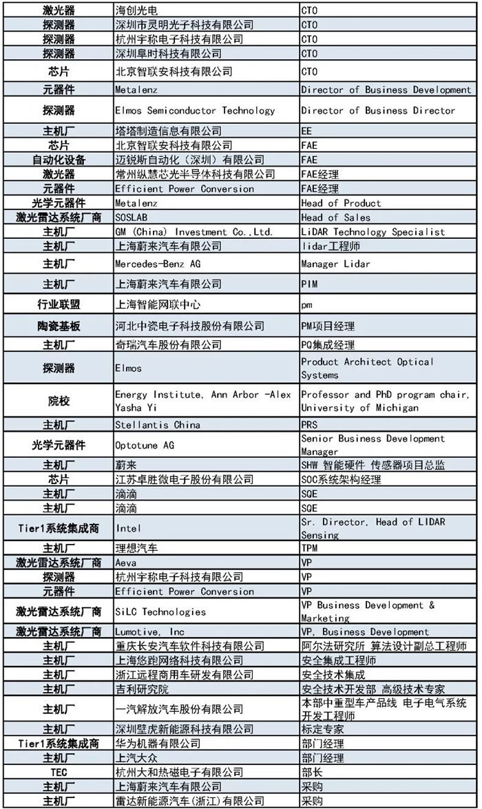 1000+主機廠、Tier1、激光雷達廠商等參會觀展團首發(fā)陣容2.jpg