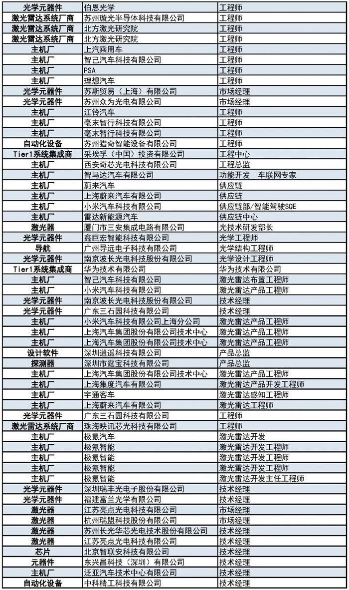 1000+主機廠、Tier1、激光雷達廠商等參會觀展團首發(fā)陣容6.jpg