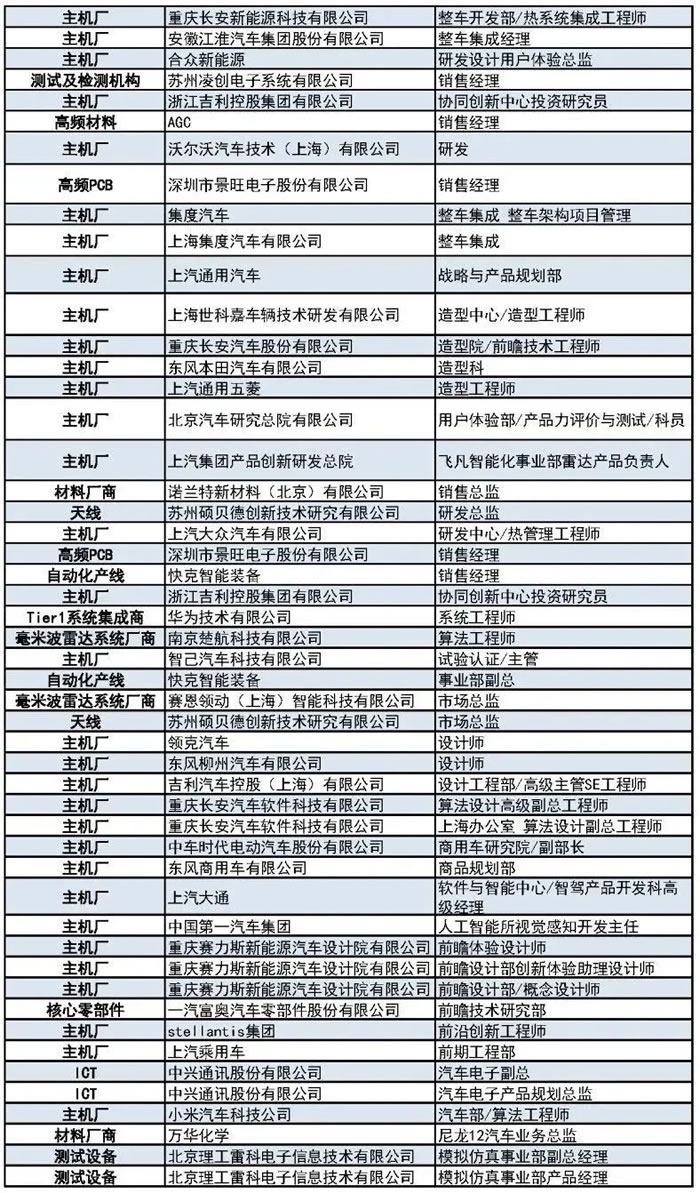 400+主機廠、Tier1、汽車毫米波雷達(dá)廠商等參會觀展團首發(fā)陣容3.jpg