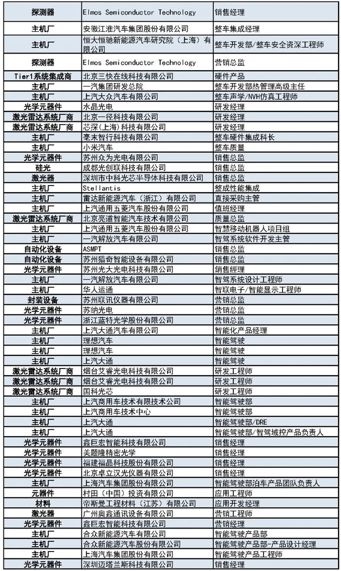 1000+主機廠、Tier1、激光雷達廠商等參會觀展團首發(fā)陣容12.jpg