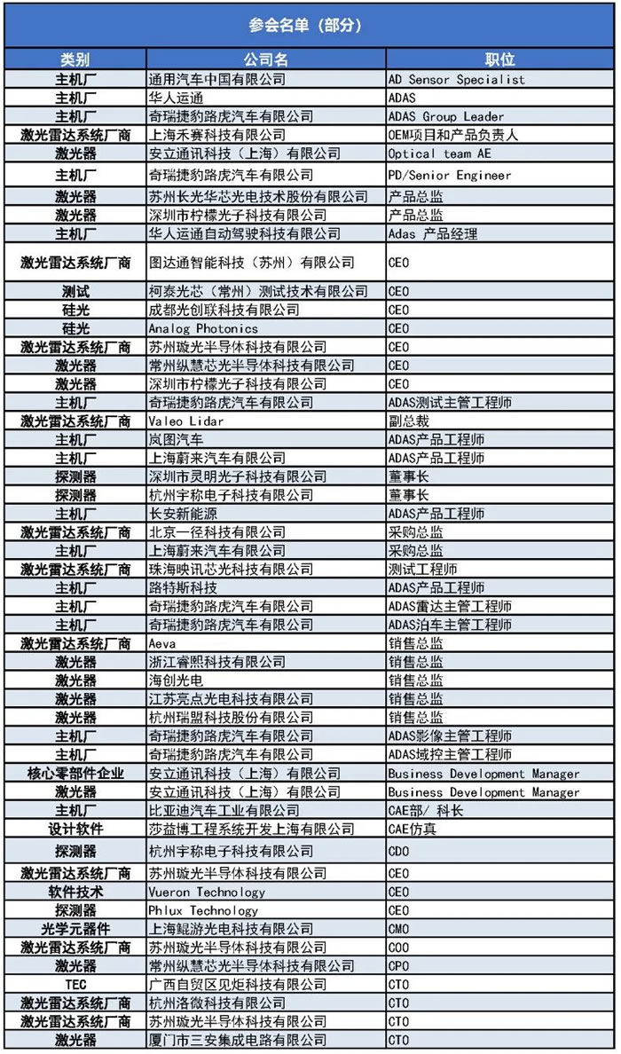 1000+主機廠、Tier1、激光雷達廠商等參會觀展團首發(fā)陣容1.jpg