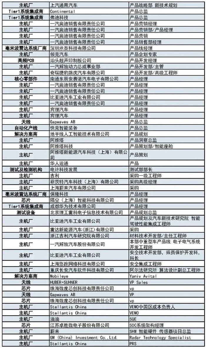 400+主機廠、Tier1、汽車毫米波雷達(dá)廠商等參會觀展團首發(fā)陣容6.jpg