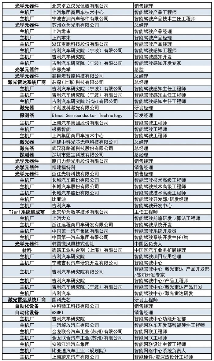 1000+主機廠、Tier1、激光雷達廠商等參會觀展團首發(fā)陣容13.jpg