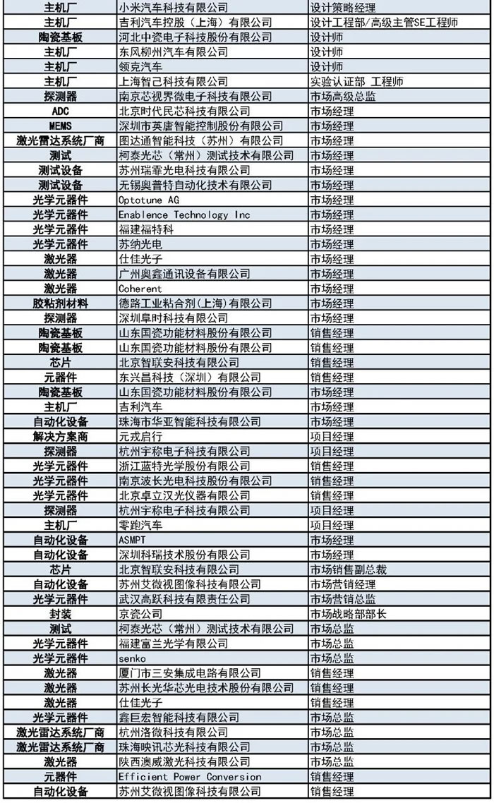 1000+主機廠、Tier1、激光雷達廠商等參會觀展團首發(fā)陣容8.jpg
