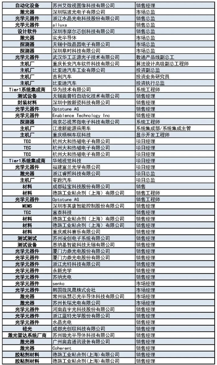 1000+主機廠、Tier1、激光雷達廠商等參會觀展團首發(fā)陣容9.jpg