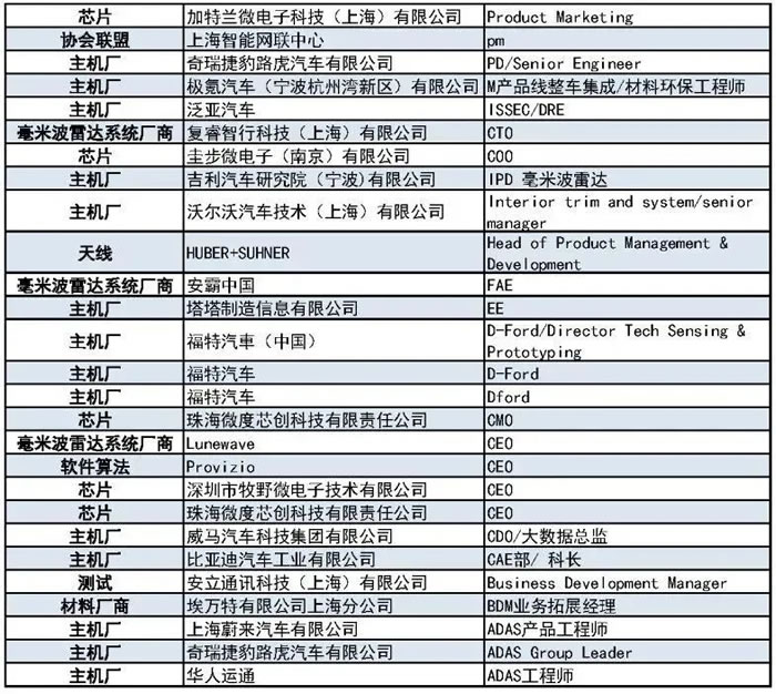 400+主機廠、Tier1、汽車毫米波雷達(dá)廠商等參會觀展團首發(fā)陣容7.jpg