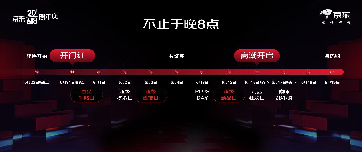 京東618將上線百億補貼、新品、直播日.jpg