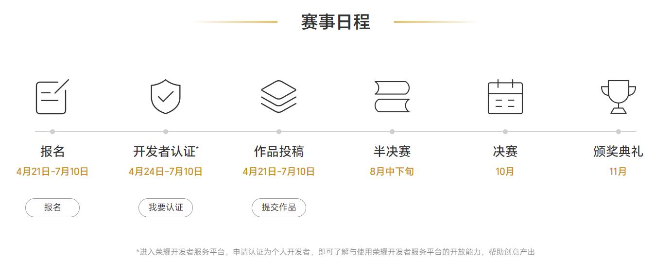 大賽全程分為報(bào)名投稿、半決賽、決賽、頒獎(jiǎng)典禮四大階段.jpg