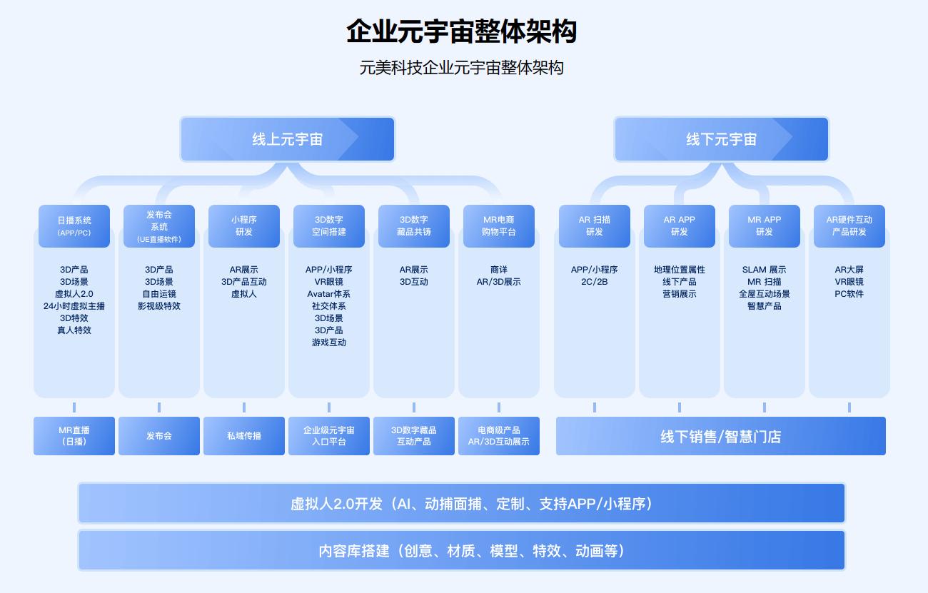 元美科技企業(yè)元宇宙整體架構.jpg