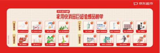 京東超市首次公布選品方法論 34款新品、爆品入選家用快消品618最值得購買榜單324.jpg
