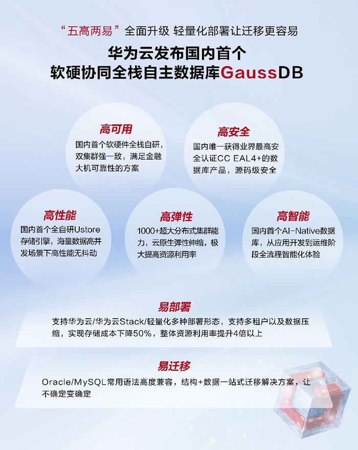 “五高兩易”全面升級(jí)，一站式服務(wù)實(shí)現(xiàn)遷移無(wú)憂.jpg