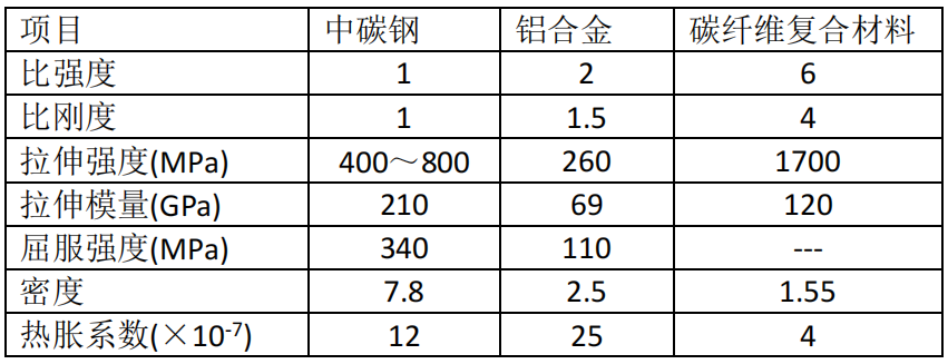 不堆激光功率，如何提升機床加工效率？