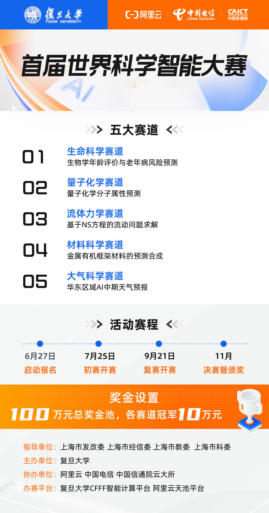 首屆世界科學(xué)智能大賽亮相 復(fù)旦大學(xué)攜手阿里云推動(dòng)科學(xué)大模型落地2.jpg