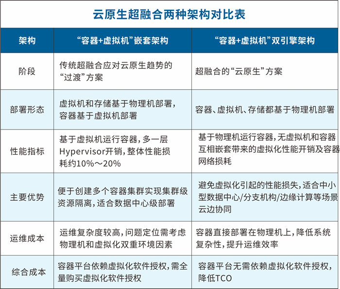 ZStack Edge 云原生超融合發(fā)布，一站式交付云原生基礎(chǔ)設(shè)施.jpg