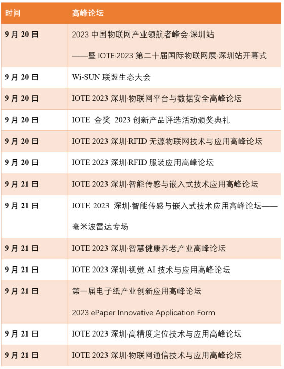 如何突破行業(yè)局限性？這十幾場(chǎng)同期論壇讓你快速破圈！-IOTE物聯(lián)網(wǎng)展.jpg