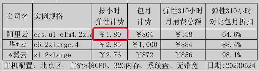 一鍵抄作業(yè)：好用還不貴，阿里云最新選購攻略6.jpg