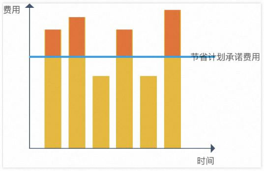 一鍵抄作業(yè)：好用還不貴，阿里云最新選購攻略7.jpg