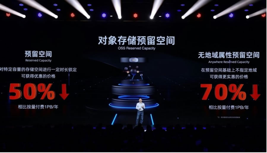 一鍵抄作業(yè)：好用還不貴，阿里云最新選購攻略5.jpg