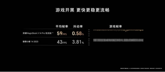 性能與續(xù)航雙在線！榮耀MagicBook X Pro系列銳龍版首銷尊享價(jià)4199元起977.jpg