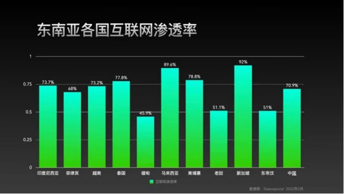 在“不賺錢”的東南亞，國(guó)產(chǎn)游戲如何高效掘金？340.jpg