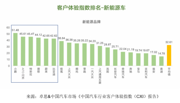 卓思-中國汽車市場聯(lián)合發(fā)布“中國汽車行業(yè)客戶體驗(yàn)指數(shù)（CXI）報(bào)告”972.jpg