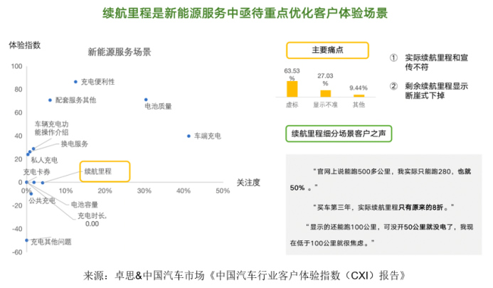 卓思-中國汽車市場聯(lián)合發(fā)布“中國汽車行業(yè)客戶體驗(yàn)指數(shù)（CXI）報(bào)告”2693.jpg