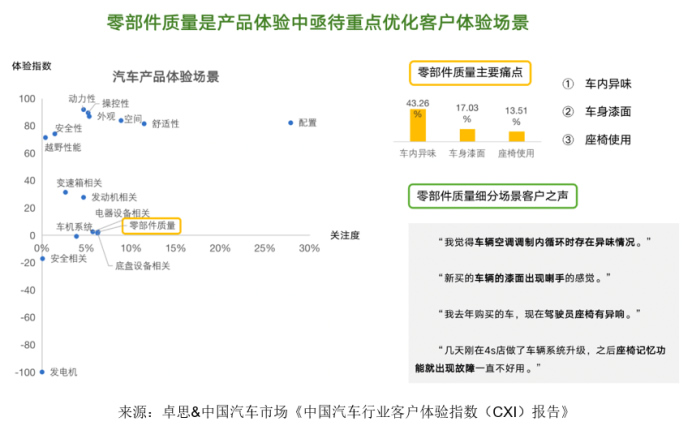 卓思-中國汽車市場聯(lián)合發(fā)布“中國汽車行業(yè)客戶體驗(yàn)指數(shù)（CXI）報(bào)告”1588.jpg