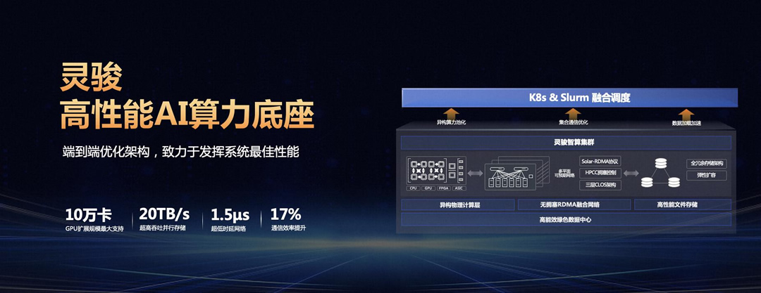 中國算力領(lǐng)域年度突破成果出爐，阿里云AI智算上榜.jpg