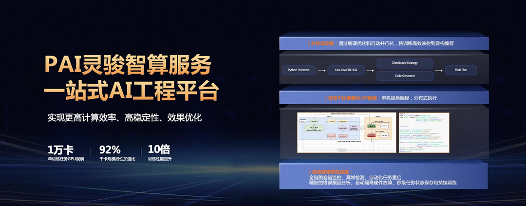 將大模型訓(xùn)練效率提升10倍，阿里云斬獲“算力中國”年度突破成果.jpg