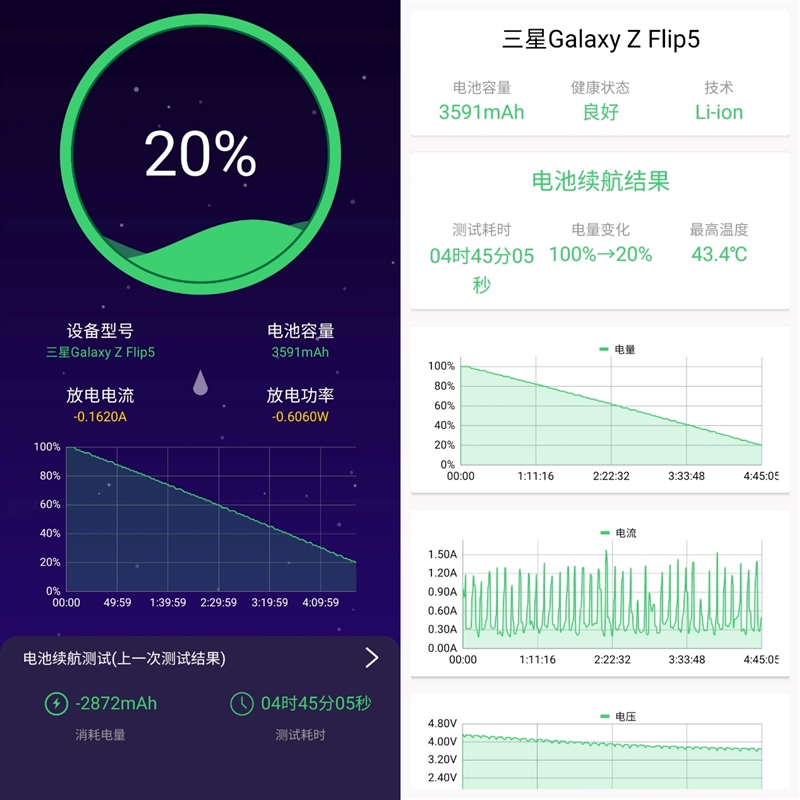性能超強(qiáng)的防水小折疊！三星Galaxy Z Flip5評(píng)測(cè)：這次副屏花樣多多