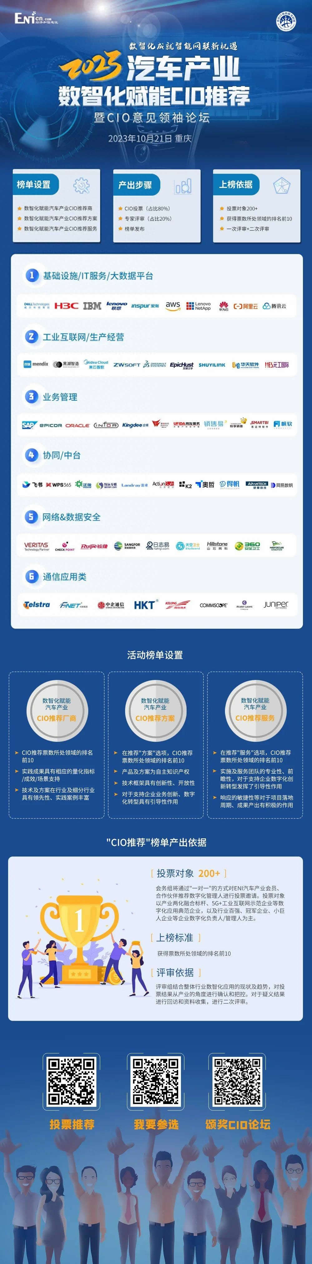 2023年汽車產(chǎn)業(yè)CIO意見領(lǐng)袖論壇暨數(shù)智化賦能CIO推薦榜單發(fā)布.jpg