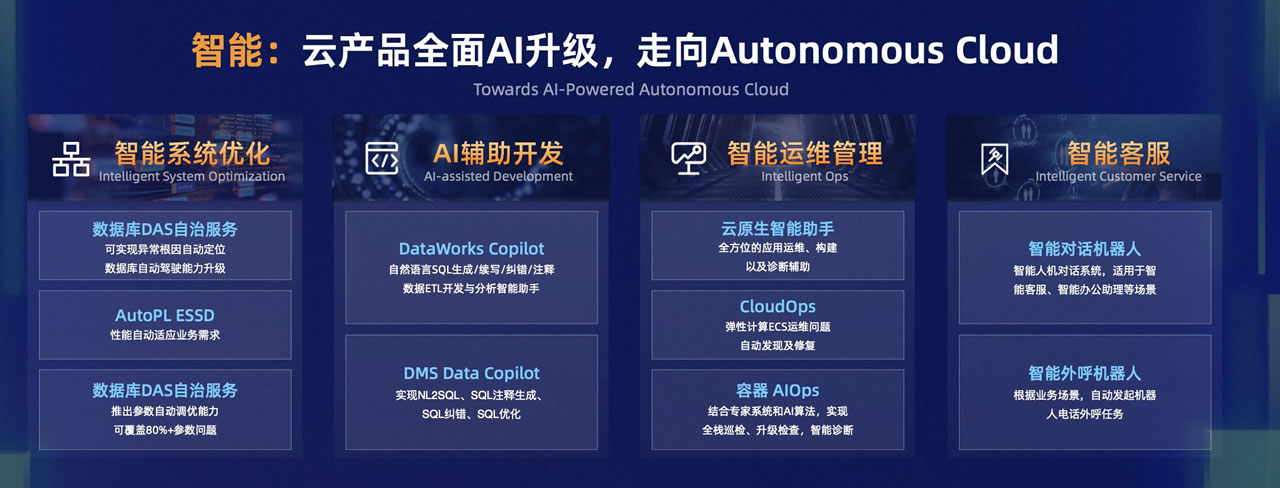 云計算也能“自動駕駛”了！阿里云用大模型對云產(chǎn)品進行AI化改造.jpg