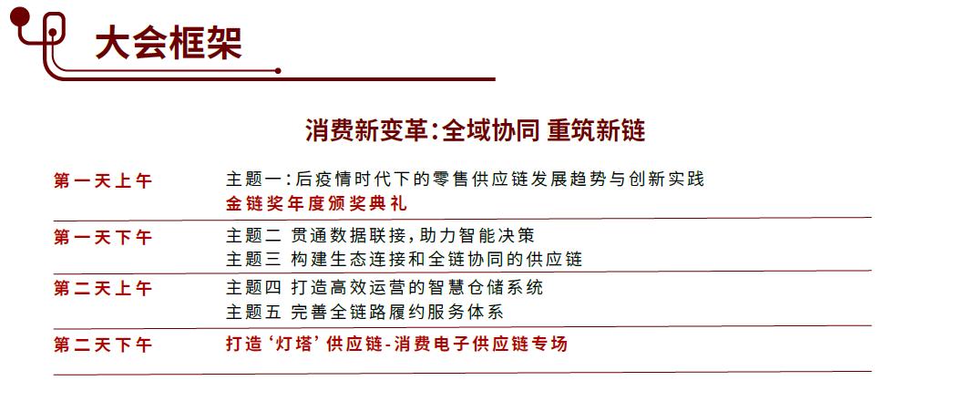 CGSCLW2023第七屆中國消費(fèi)品供應(yīng)鏈與倉儲物流大會(huì)框架.jpg