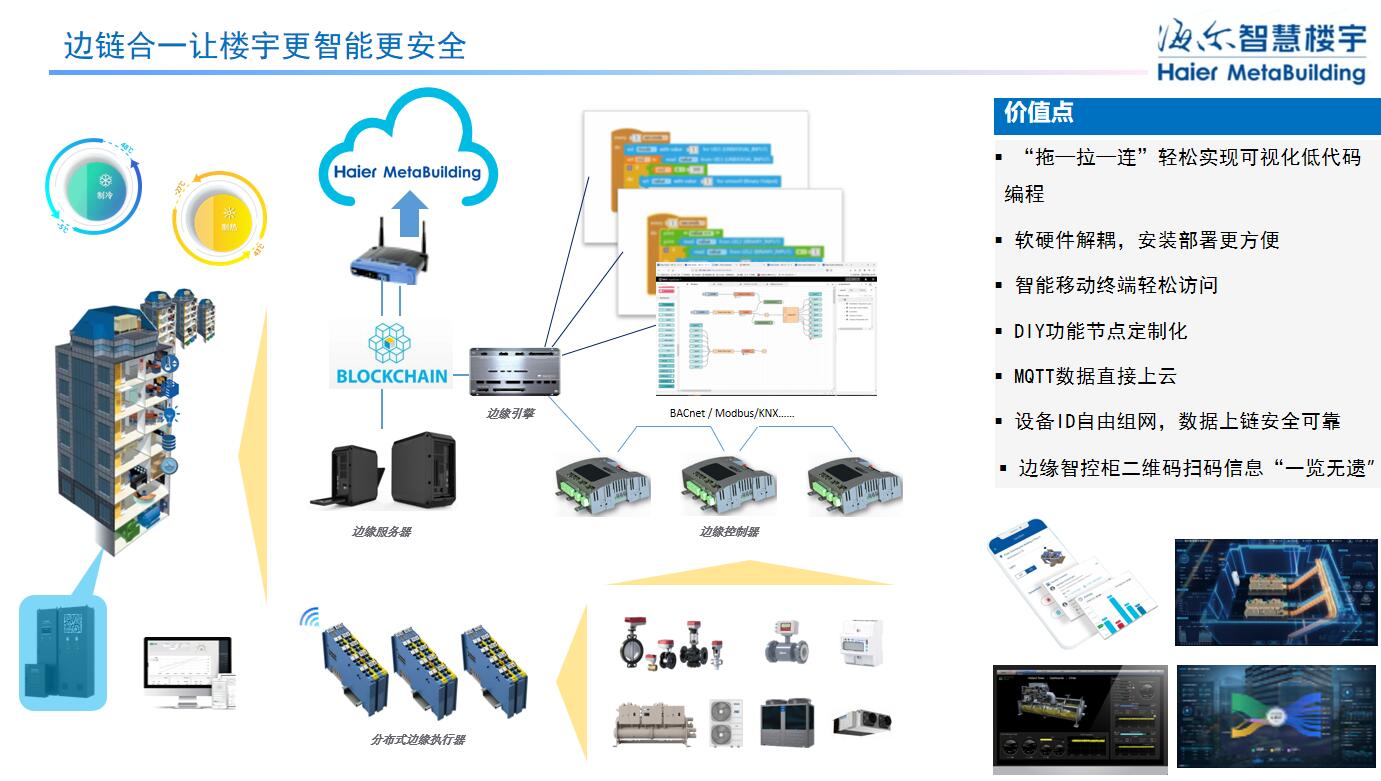 海爾智慧樓宇周威斌：全場景智慧低碳方案，加速樓宇雙碳落地