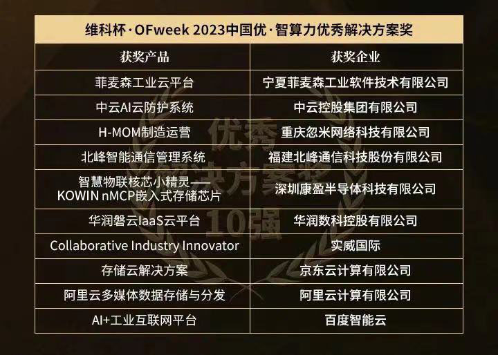 “維科杯·OFweek 2023 中國優(yōu)·智算力年度評選”獲獎名單揭曉！